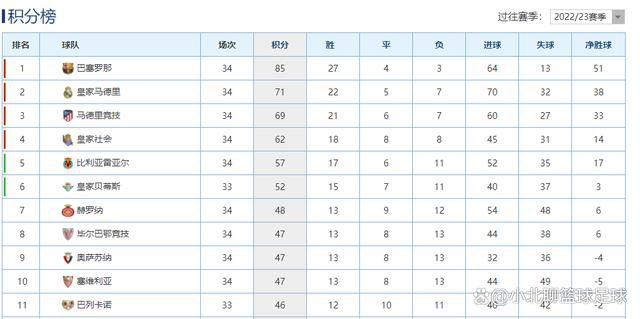 广东客场挑战四川，广东115-104轻取四川，客场过关。